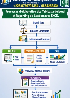 formation en tableaux de bord et reporting financier